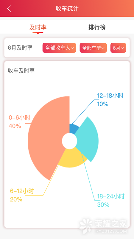 安吉助手