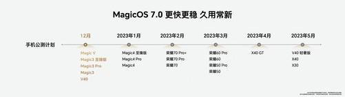 荣耀70 Pro+什么时候能升级MagicOS 7.0