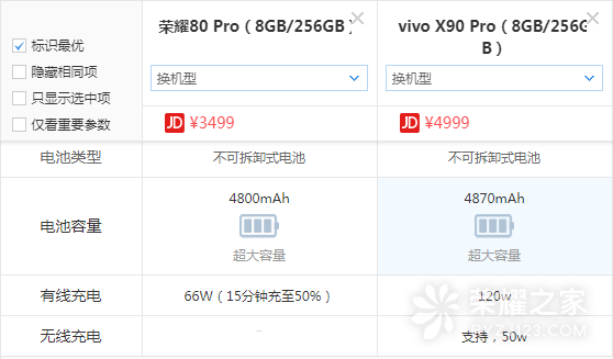 荣耀80 Pro和vivo X90 Pro的区别