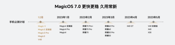 荣耀MagicOS 7.0首批公测名单出炉，12月开始正式推送